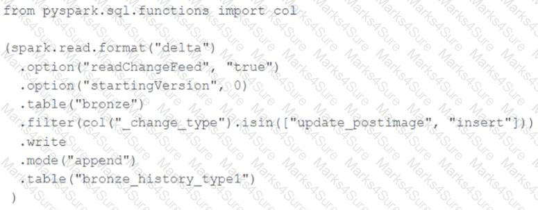 Databricks-Certified-Professional-Data-Engineer Question 12