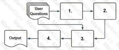 Databricks-Generative-AI-Engineer-Associate Question 5