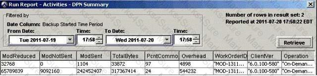 D-AV-DY-23 Question 40