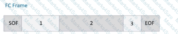 D-ISM-FN-01 Question 18