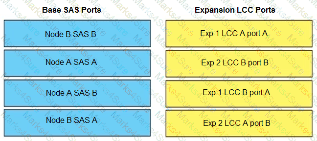 D-PST-OE-23 Question 4