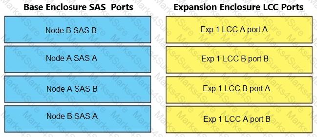 D-PST-OE-23 Question 12