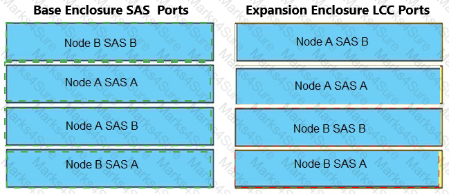 D-PST-OE-23 Answer 12