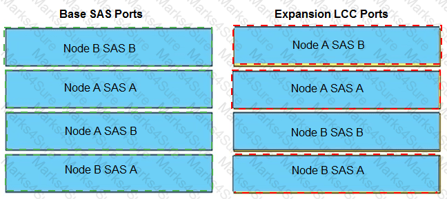 D-PST-OE-23 Answer 4