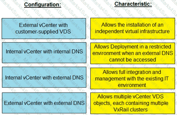 D-VXR-DY-23 Question 30