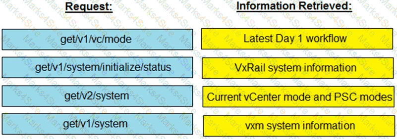 D-VXR-DY-23 Question 18