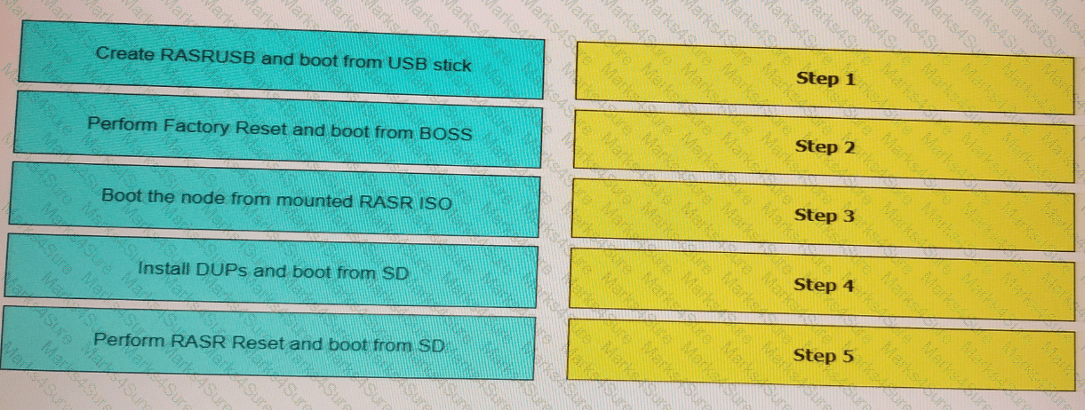 D-VXR-DY-23 Question 12