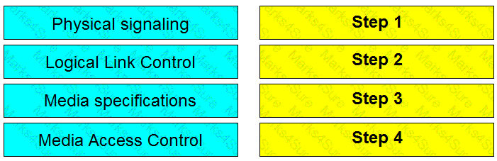 DEA-5TT2 Question 4