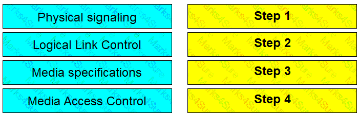 DEA-5TT2 Question 4