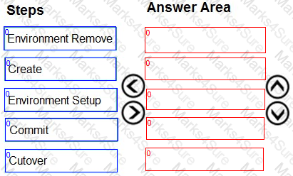 DEE-1111 Question 12