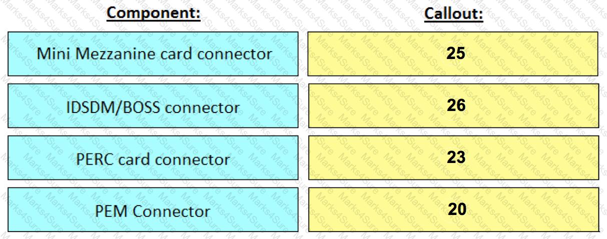 DES-4421 Question 1