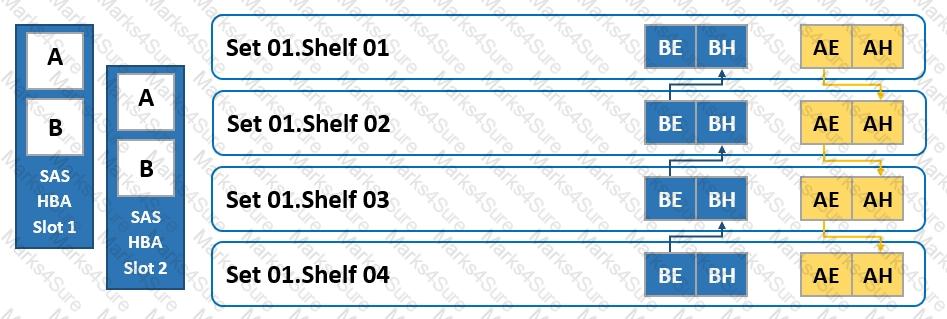 DES-DD23 Question 3