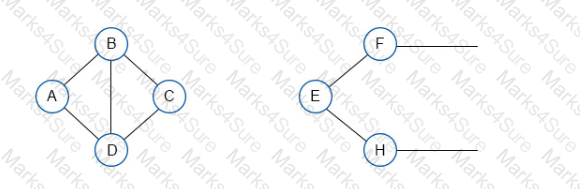 E20-065 Question 5