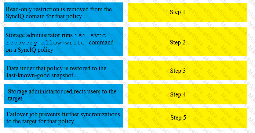 E20-555 Question 6