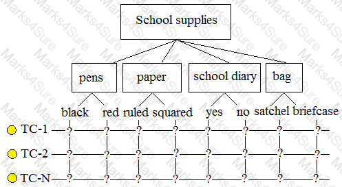 TMSTE Question 8