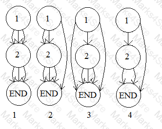 TMSTE Question 17
