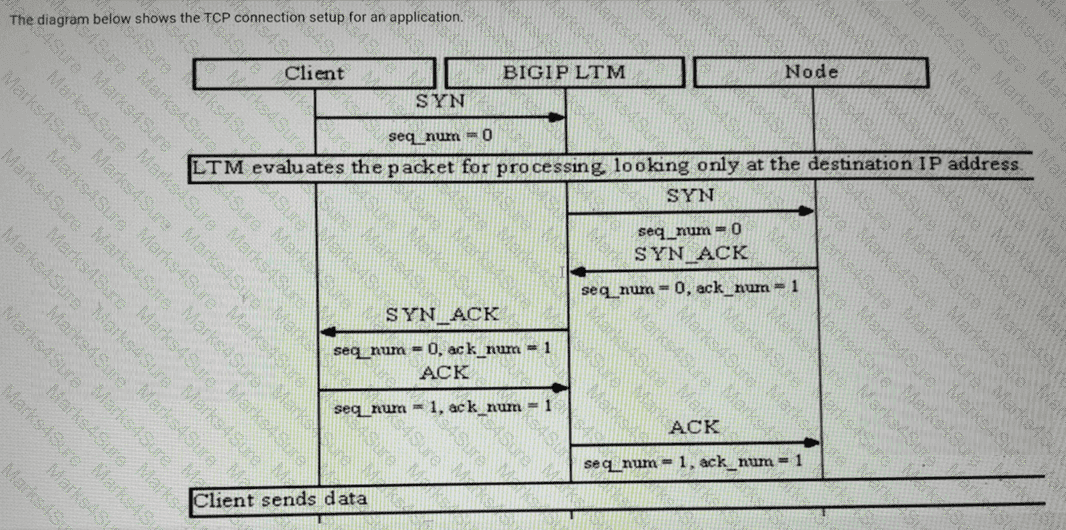 F5CAB2 Question 2
