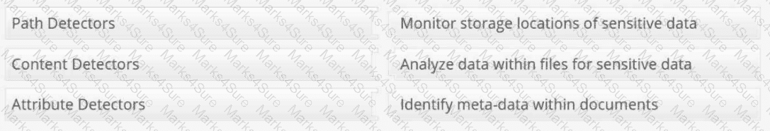 DSPM- Deploy-and-Administer Question 1