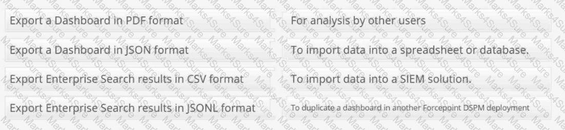 DSPM- Deploy-and-Administer Question 4