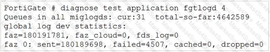 FCP_FAZ_AD-7.4 Question 29