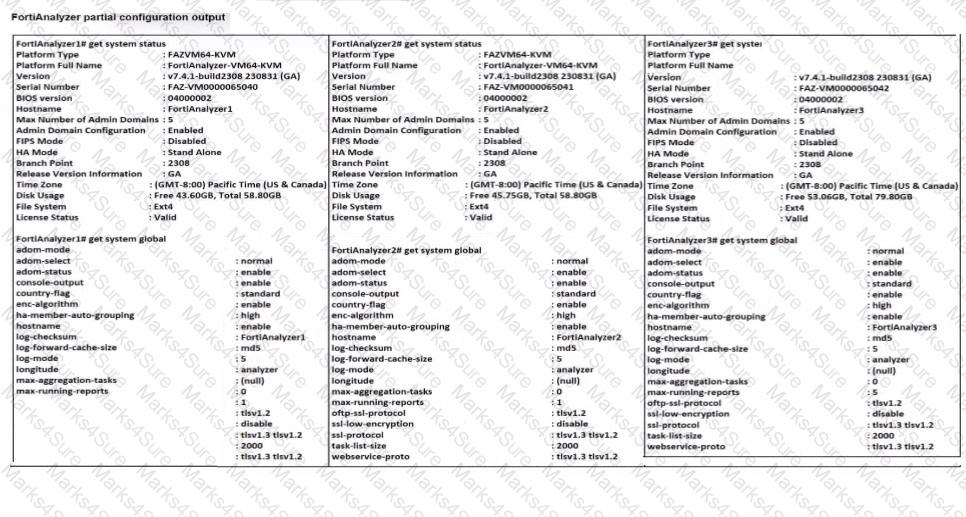 FCP_FAZ_AN-7.4 Question 3