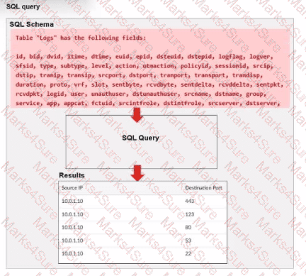 FCP_FAZ_AN-7.6 Question 3