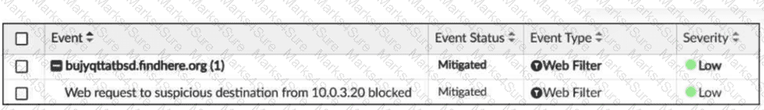 FCP_FAZ_AN-7.6 Question 12