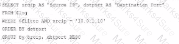 FCP_FAZ_AN-7.6 Question 22