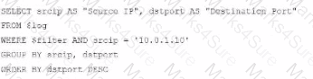 FCP_FAZ_AN-7.6 Question 22