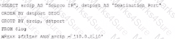 FCP_FAZ_AN-7.6 Question 22