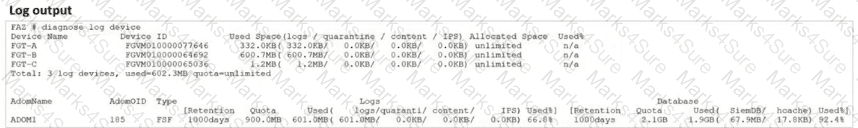 FCP_FAZ_AN-7.6 Question 21