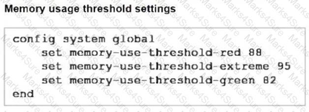 FCP_FGT_AD-7.4 Question 2