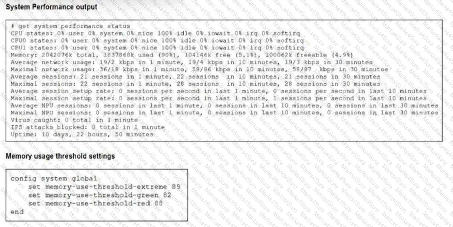 FCP_FGT_AD-7.6 Question 5