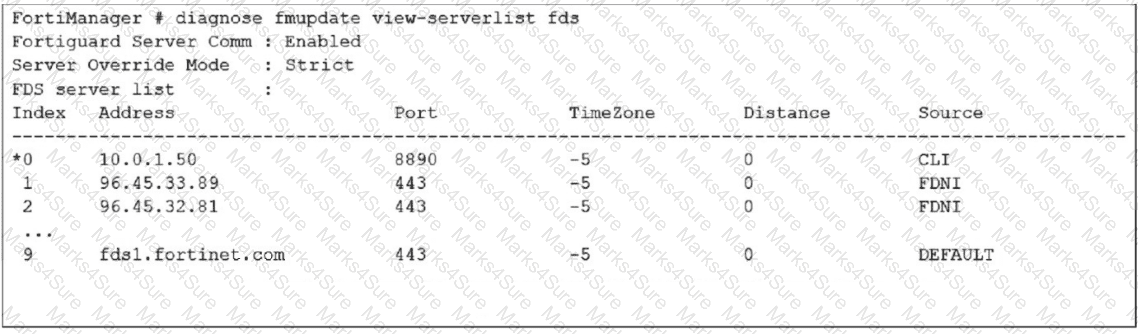 FCP_FMG_AD-7.6 Question 3