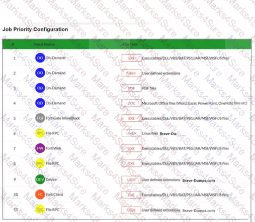 FCP_FSA_AD-5.0 Question 4