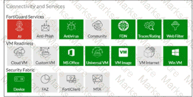 FCP_FSA_AD-5.0 Question 1
