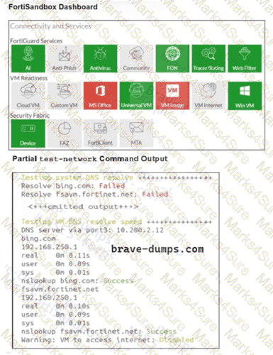 FCP_FSA_AD-5.0 Question 3