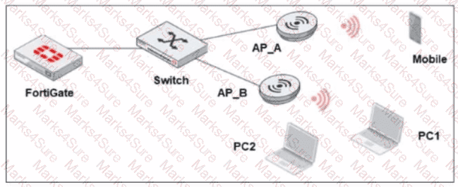 FCP_FWF_AD-7.4 Question 7