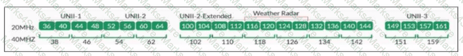 FCP_FWF_AD-7.4 Question 9