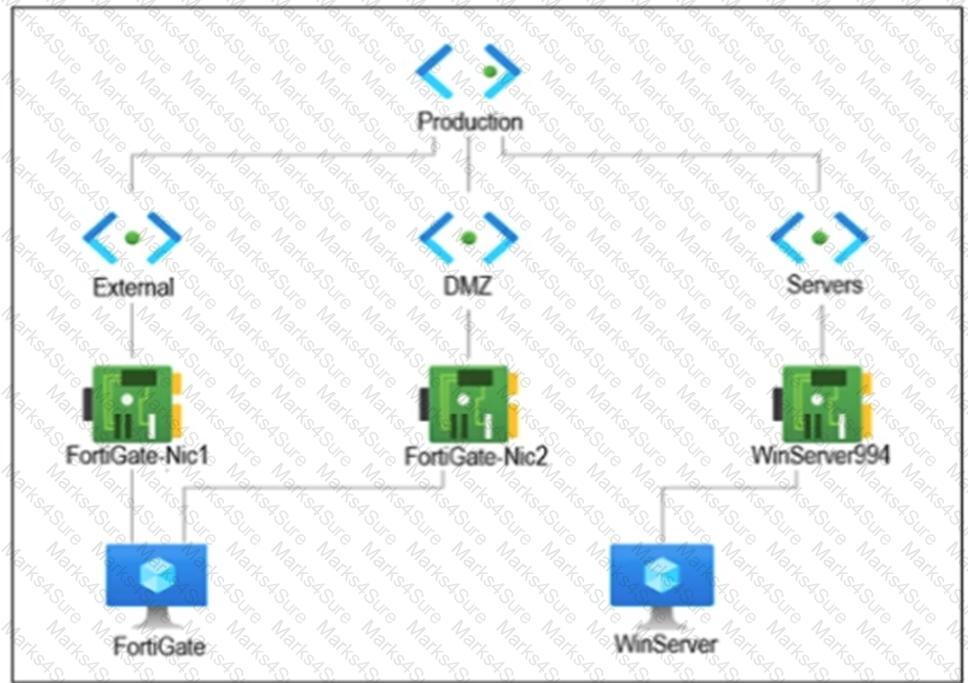 FCP_ZCS_AD-7.4 Question 6