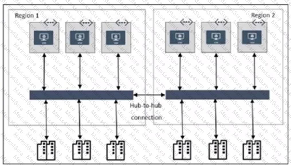 FCP_ZCS_AD-7.4 Question 8