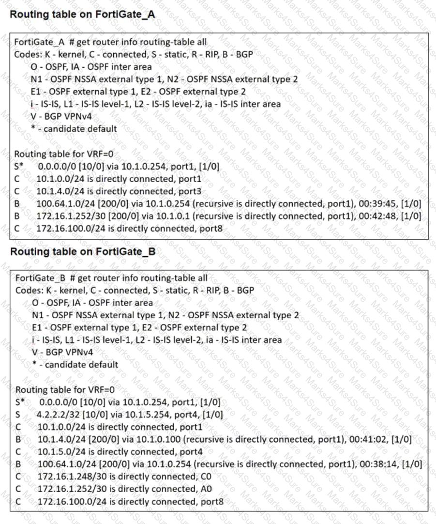 FCSS_EFW_AD-7.4 Question 8