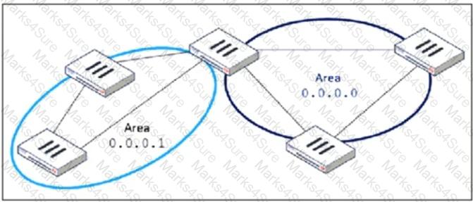 FCSS_EFW_AD-7.4 Question 5