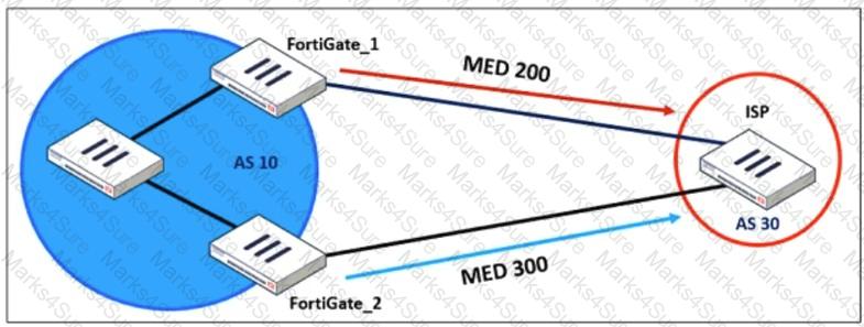 FCSS_EFW_AD-7.4 Question 14