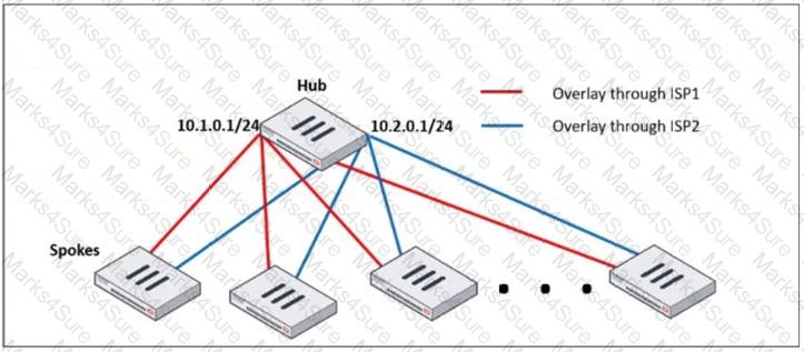 FCSS_EFW_AD-7.6 Question 13