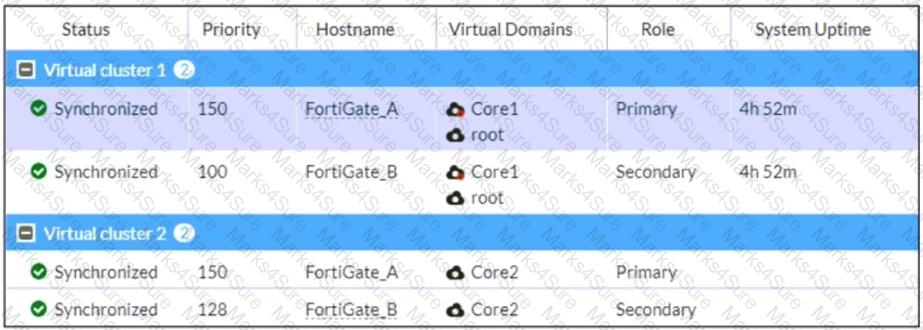 FCSS_EFW_AD-7.6 Question 19