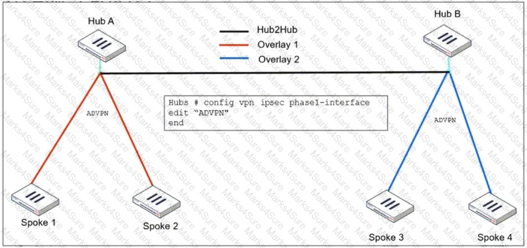 FCSS_EFW_AD-7.6 Question 7