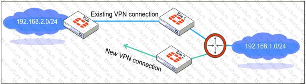 FCSS_EFW_AD-7.6 Question 8