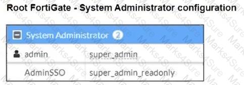 FCSS_EFW_AD-7.6 Question 28