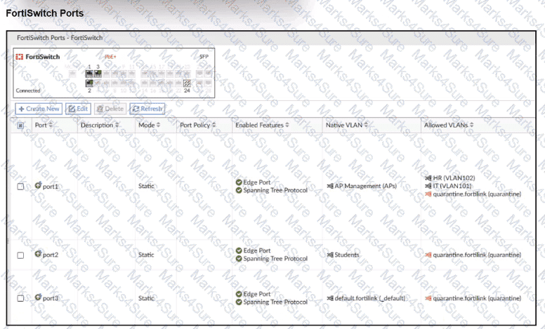 FCSS_LED_AR-7.6 Question 9